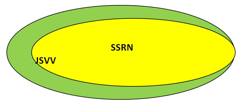 Obr. č. 22 Vztah JSVVa SSRN 