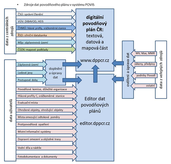 Metodika_dPP_schema_2