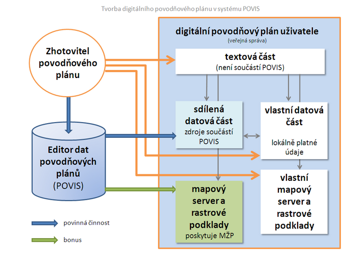 Metodika_dPP_schema_1