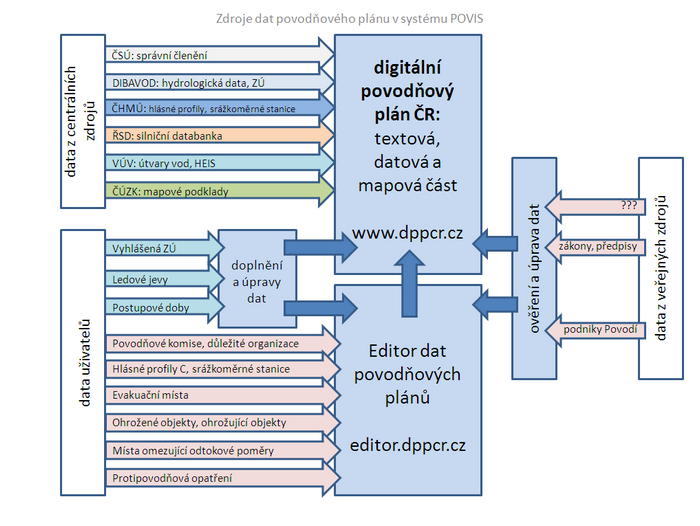 Metodika_dPP_schema_2