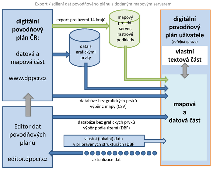 Metodika_dPP_schema_3