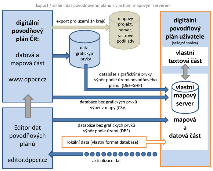 Metodika_dPP_schema_4